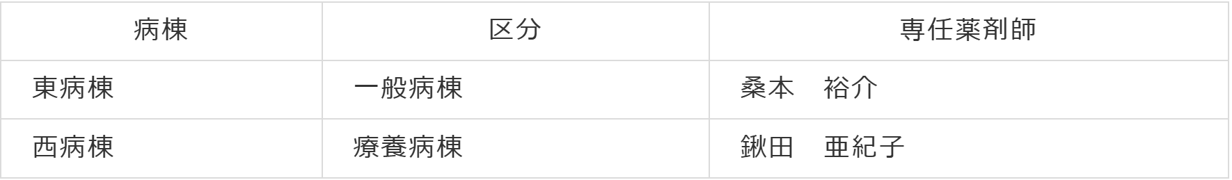 病棟薬剤業務実施加算